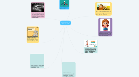 Mind Map: TEORIA ETICA DE ARISTOTELES