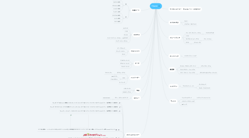 Mind Map: Hawaii