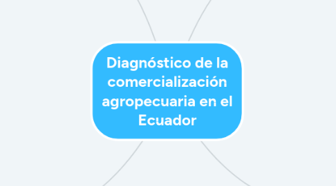 Mind Map: Diagnóstico de la comercialización agropecuaria en el Ecuador