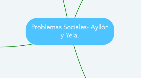 Mind Map: Problemas Sociales- Ayllón y Yela.