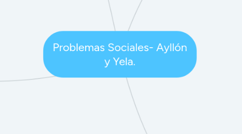 Mind Map: Problemas Sociales- Ayllón y Yela.