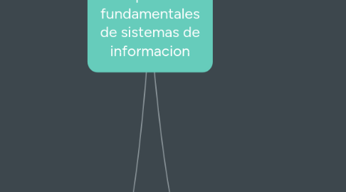 Mind Map: Unidad #4 INTERBLOQUES