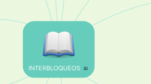 Mind Map: INTERBLOQUEOS