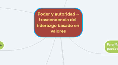Mind Map: Relevancia de los Argumentos no Judiciales