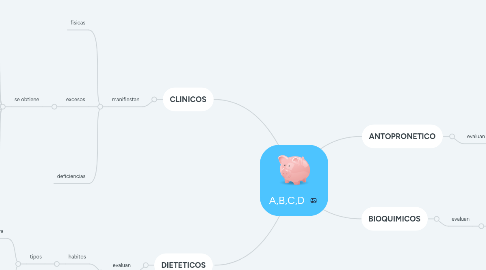 Mind Map: A,B,C,D