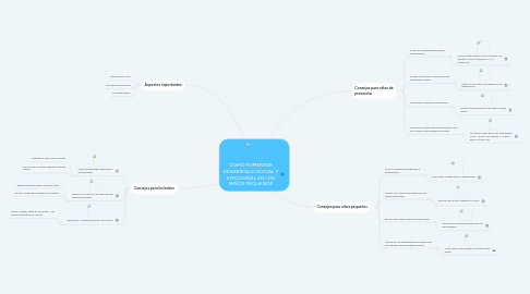 Mind Map: COMÓ FOMENTAR DESARROLLO SOCIAL Y EMOCIONAL EN LOS NIÑOS PEQUEÑOS