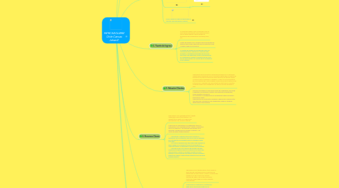 Mind Map: MERCADOLIBRE Chile Canvas JohanZ.