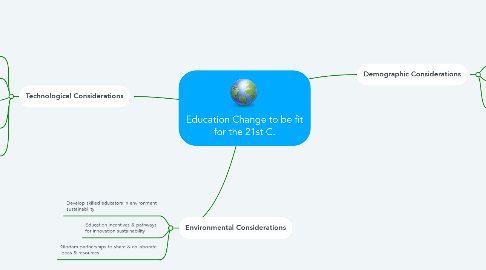 Mind Map: Education Change to be fit for the 21st C.