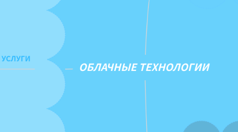 Mind Map: ОБЛАЧНЫЕ ТЕХНОЛОГИИ