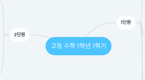 Mind Map: 고등 수학 1학년 1학기