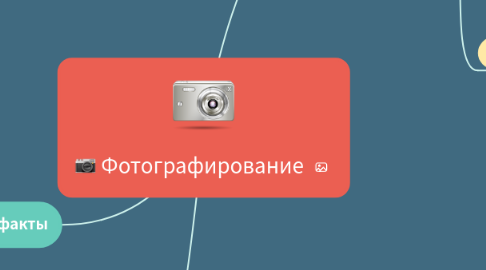 Mind Map: Фотографирование