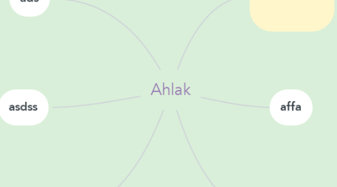Mind Map: Ahlak