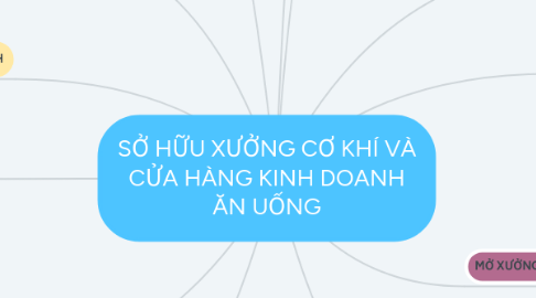 Mind Map: SỞ HỮU XƯỞNG CƠ KHÍ VÀ CỬA HÀNG KINH DOANH ĂN UỐNG