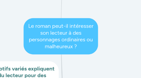 Mind Map: Le roman peut-il intéresser son lecteur à des personnages ordinaires ou malheureux ?