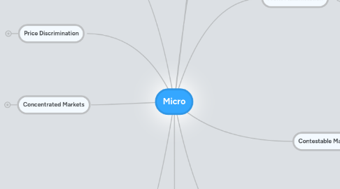 Mind Map: Micro