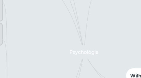 Mind Map: Psychológia