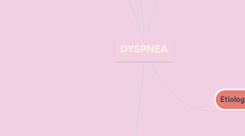 Mind Map: DYSPNEA