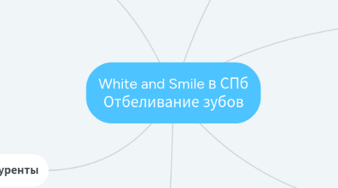 Mind Map: White and Smile в СПб Отбеливание зубов