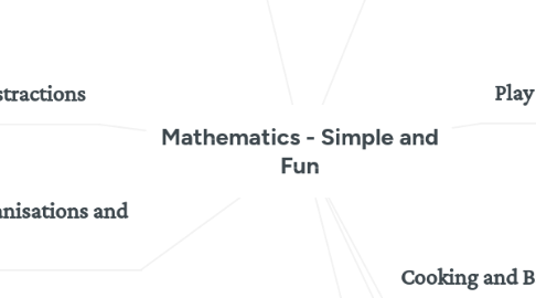 Mind Map: Mathematics - Simple and Fun