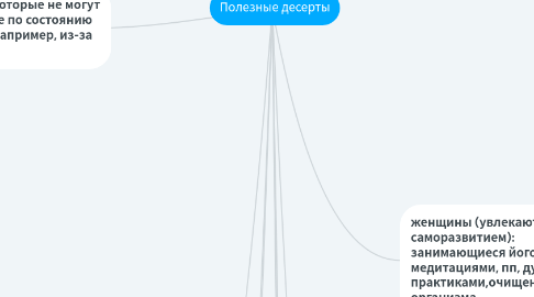 Mind Map: Полезные десерты