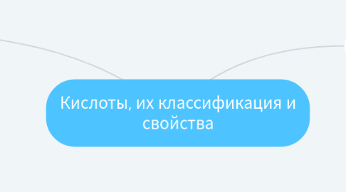 Mind Map: Кислоты, их классификация и свойства