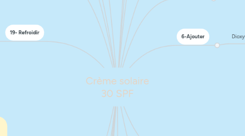 Mind Map: Crème solaire 30 SPF