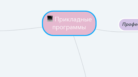 Mind Map: Прикладные программы