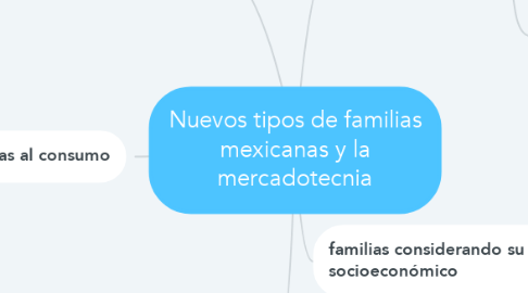 Mind Map: Nuevos tipos de familias mexicanas y la mercadotecnia