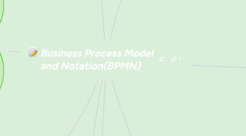 Mind Map: Business Process Model and Notation(BPMN)