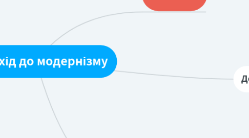 Mind Map: Перехід до модернізму