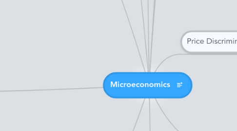 Mind Map: Microeconomics