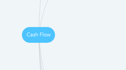 Mind Map: Cash Flow