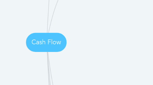 Mind Map: Cash Flow