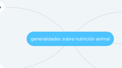 Mind Map: generalidades sobre nutrición animal