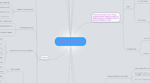 Mind Map: Business Economics and the Distribution of Income