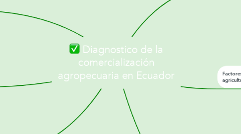 Mind Map: Diagnostico de la comercialización agropecuaria en Ecuador