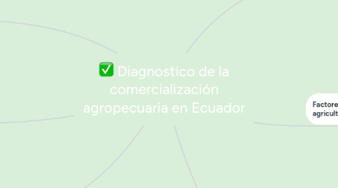 Mind Map: Diagnostico de la comercialización agropecuaria en Ecuador