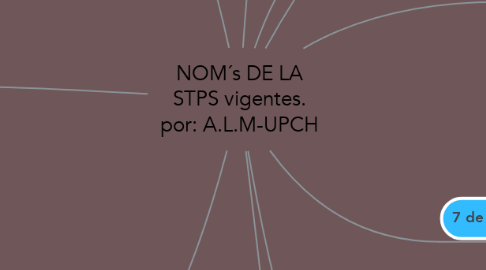Mind Map: NOM´s DE LA STPS vigentes. por: A.L.M-UPCH