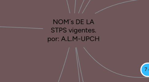 Mind Map: NOM´s DE LA STPS vigentes. por: A.L.M-UPCH