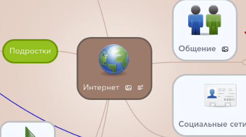 Mind Map: Интернет