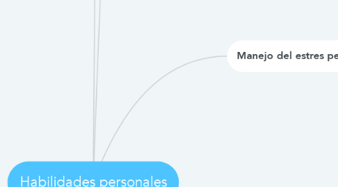 Mind Map: Habilidades personales