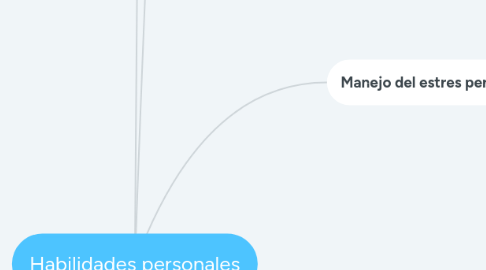 Mind Map: Habilidades personales