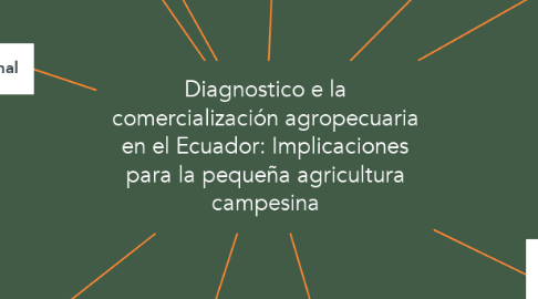 Mind Map: Diagnostico e la comercialización agropecuaria en el Ecuador: Implicaciones para la pequeña agricultura campesina