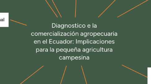 Mind Map: Diagnostico e la comercialización agropecuaria en el Ecuador: Implicaciones para la pequeña agricultura campesina