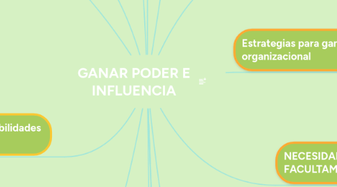 Mind Map: GANAR PODER E INFLUENCIA