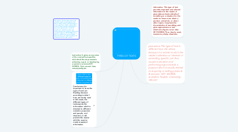 Mind Map: TYPES OF TEXTS