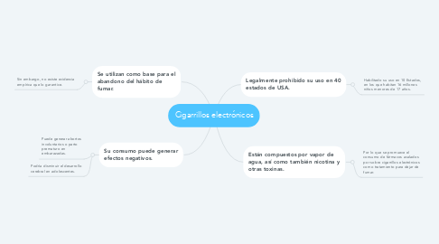 Mind Map: Cigarrillos electrónicos