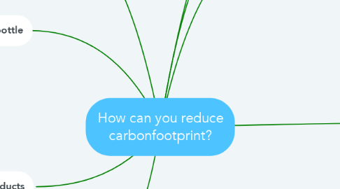 Mind Map: How can you reduce carbonfootprint?