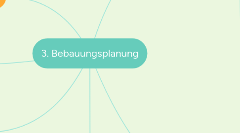 Mind Map: 3. Bebauungsplanung