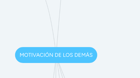 Mind Map: MOTIVACIÓN DE LOS DEMÁS